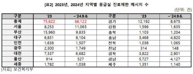 표 보건복지부 박희승 더불어민주당 의원실