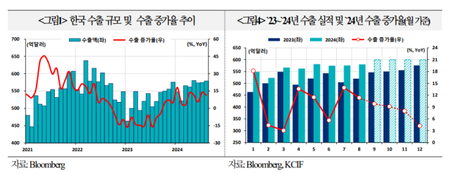 표국제금융센터