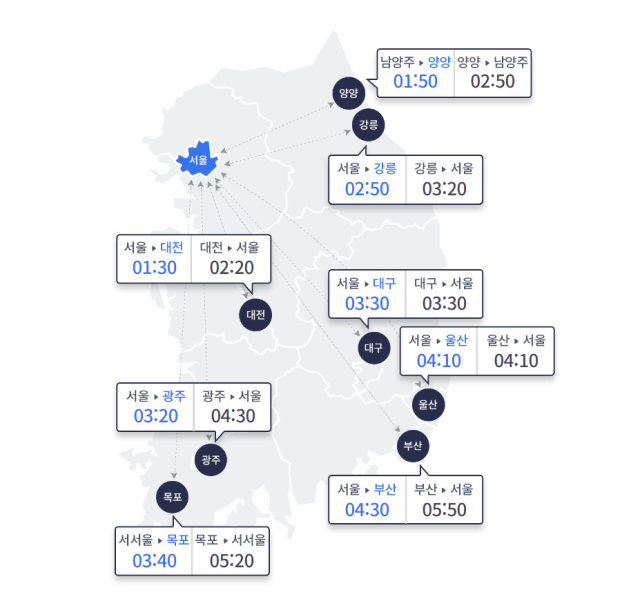 16일 오후 6시 기준 주요 도시간 예상 소요시간 그래픽한국도로공사 홈페이지 캡처