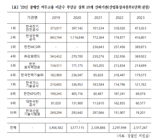 표장철민 더불어민주당 의원실