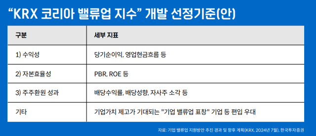 KRX 코리아 밸류업 지수 개발 선정기준안 자료한국투자증권