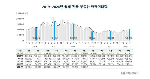 사진부동산플래닛