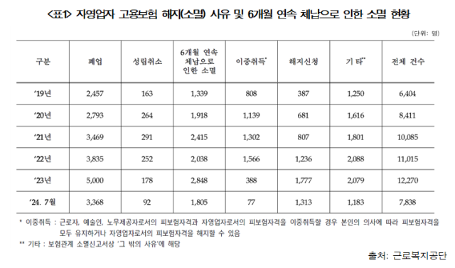 표오세희 더불어민주당 의원실