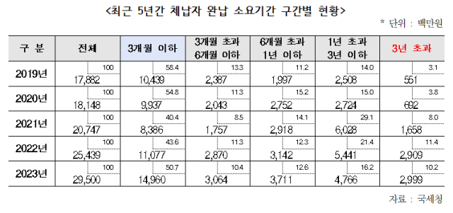 표정성호 더불어민주당 의원실