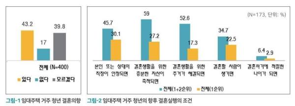 사진LH