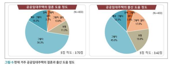 사진LH 토지주택연구원