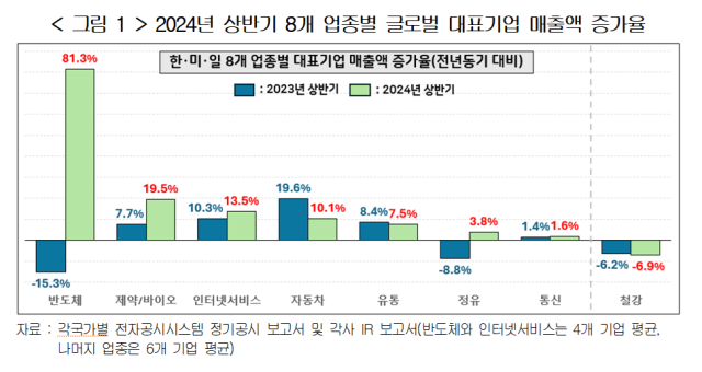 경총