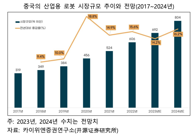 사진코트라