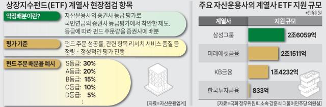 주요자산운용사 계열사 ETF 지원 규모