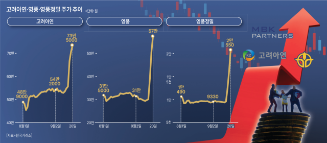 그래픽아주경제