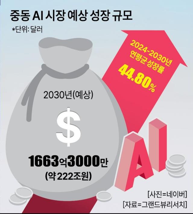 사진아주경제DB