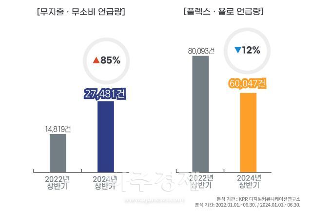 사진KPR 디지털커뮤니케이션연구소