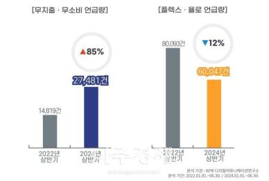 KPR 디지털커뮤니케이션연구소, 빅데이터 분석 통해 고물가 시대 소비 트렌드 분석 결과 발표