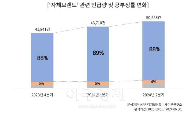 사진KPR 디지털커뮤니케이션연구소