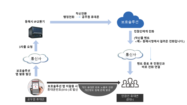 동해시 악성 민원 대비 공무원 보호 강화사진동해시