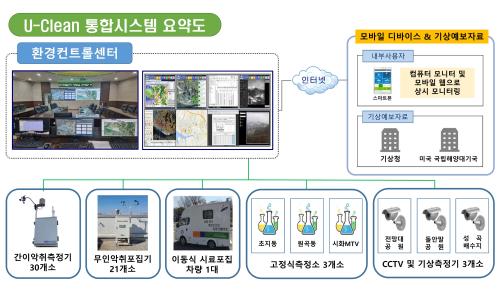 사진안산시