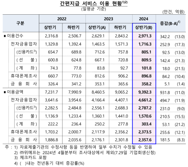 표한국은행