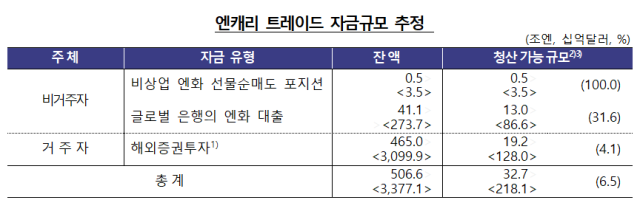 엔캐리 표한국은행