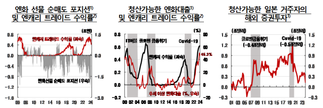 표한국은행