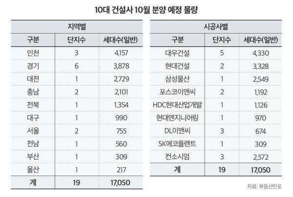 사진부동산인포