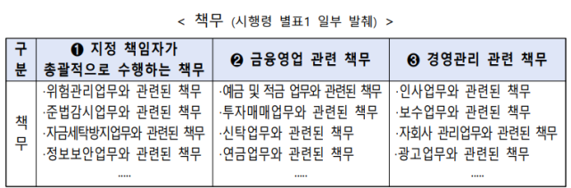 자료금융위원회