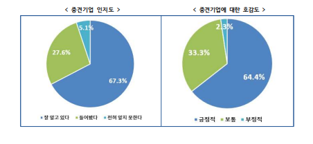 사진한국중견기업연합회