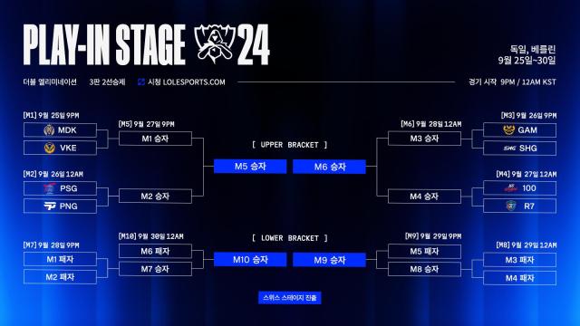 2024 LoL 월드 챔피언십 플레이-인 스테이지 대진 및 일정그래픽라이엇 게임즈 이스포츠