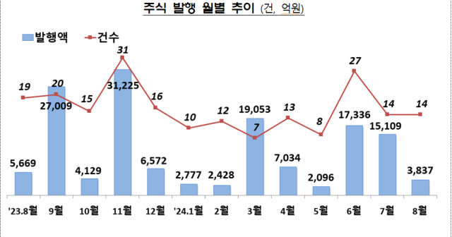 자료금융감독원