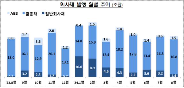 자료금융감독원