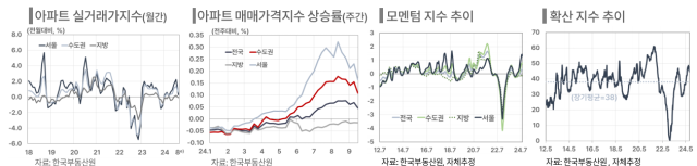 표한국은행