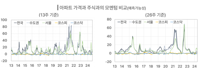 표한국은행