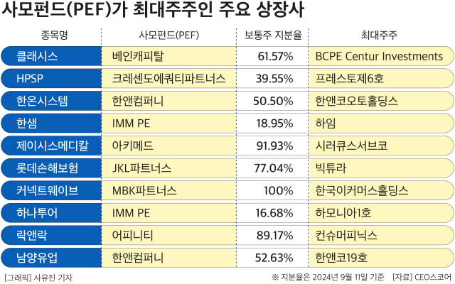 사진CEO스코어