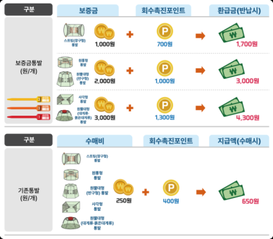 해양쓰레기 폐어구 전주기 관리 강화...발생 즉시 수거한다