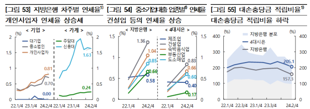 표한국은행