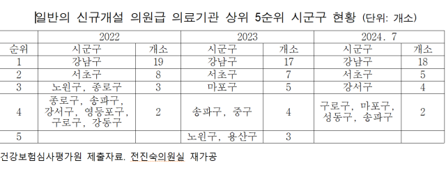 출처전진숙 더불어민주당 의원실