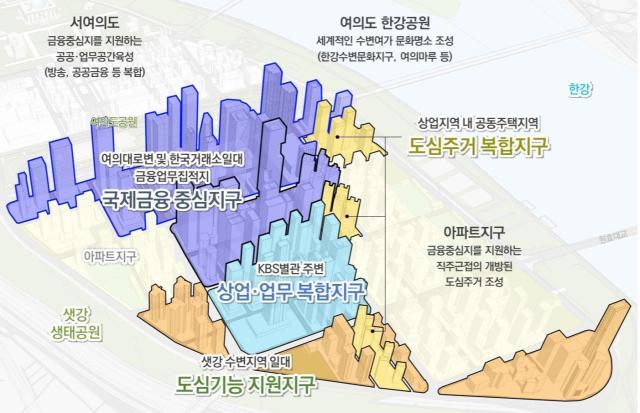 서울 영등포구 여의도 금융중심 지구단위계획구역 공간구조 구상안 자료서울시