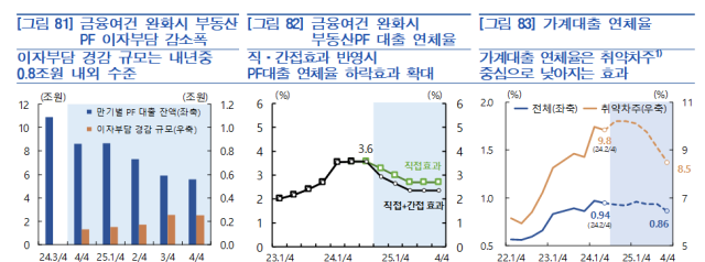 표한국은행