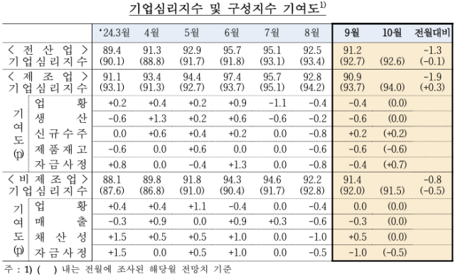 표한국은행