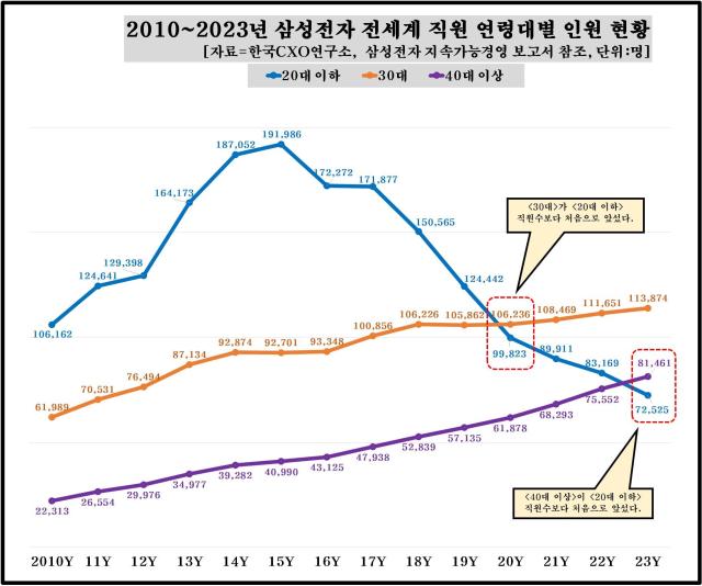 사진한국CXO연구소