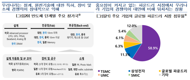 표한국은행