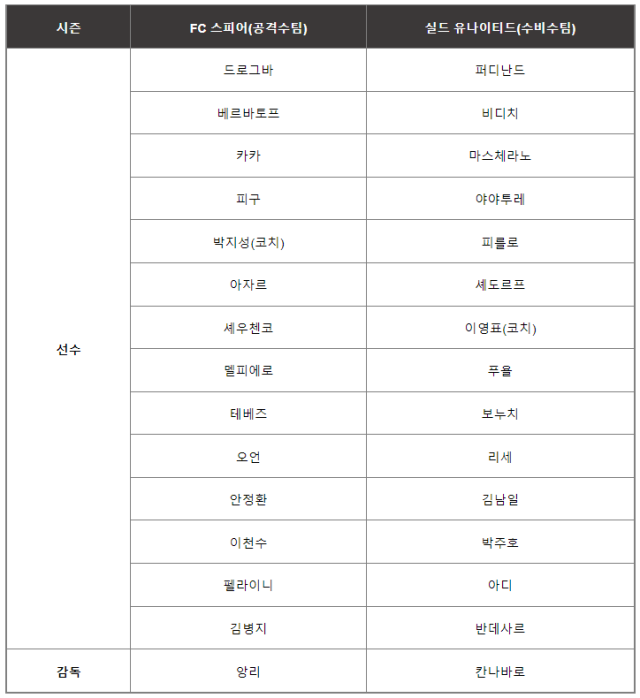 아이콘 매치 출전 선수 및 감독 명단