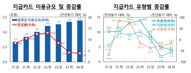 표한국은행