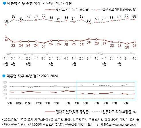 표한국갤럽