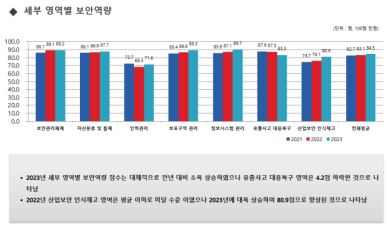 인재 따라 유출되는 핵심기술…7년새 131건 해외로 빠져나갔다