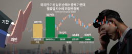 거래소 설명에도 외인·기관 밸류업지수 종목 외면