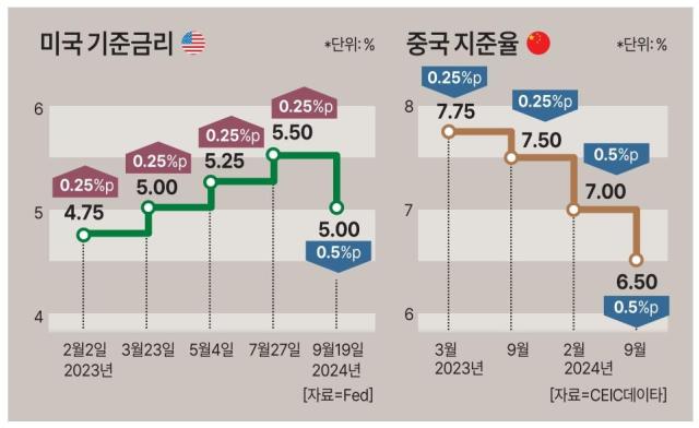 그래픽아주경제