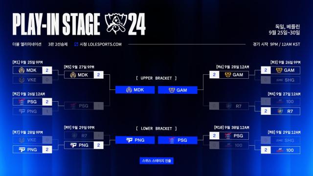 2024 LoL 월드 챔피언십 플레이-인 스테이지 결과그래픽라이엇 게임즈 이스포츠