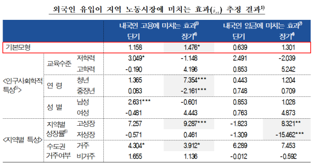 표한국은행