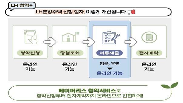 페이퍼리스 청약서비스 사진LH