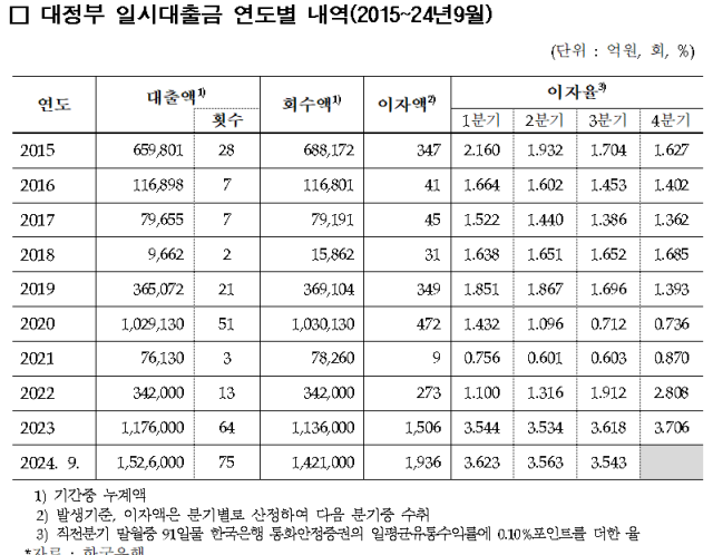 표임광현 더불어민주당 의원실